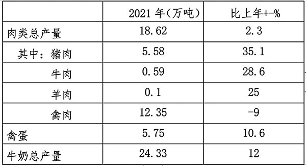 1652315378925361.jpg 表格1.jpg