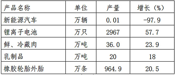 1652315425273129.jpg 表格3.jpg