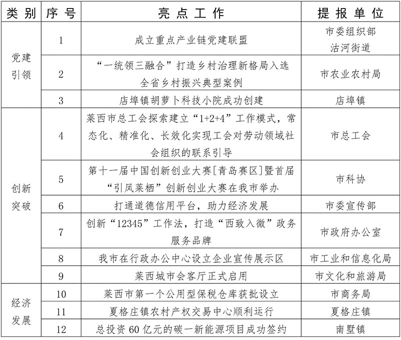 1663634400311107.jpg 2版表格2.jpg