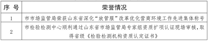 1663634418407198.jpg 2版表格1.jpg