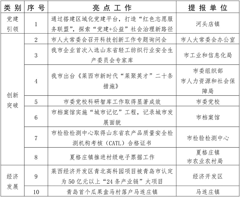 1666140749512837.jpg 类 别.jpg