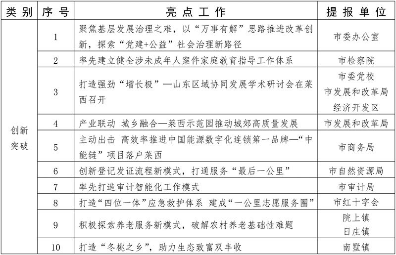 1668559524987567.jpg 2版 类 别.jpg