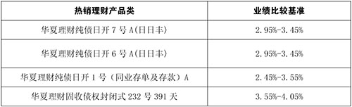 1707099988989230.jpg 华夏银行2.jpg