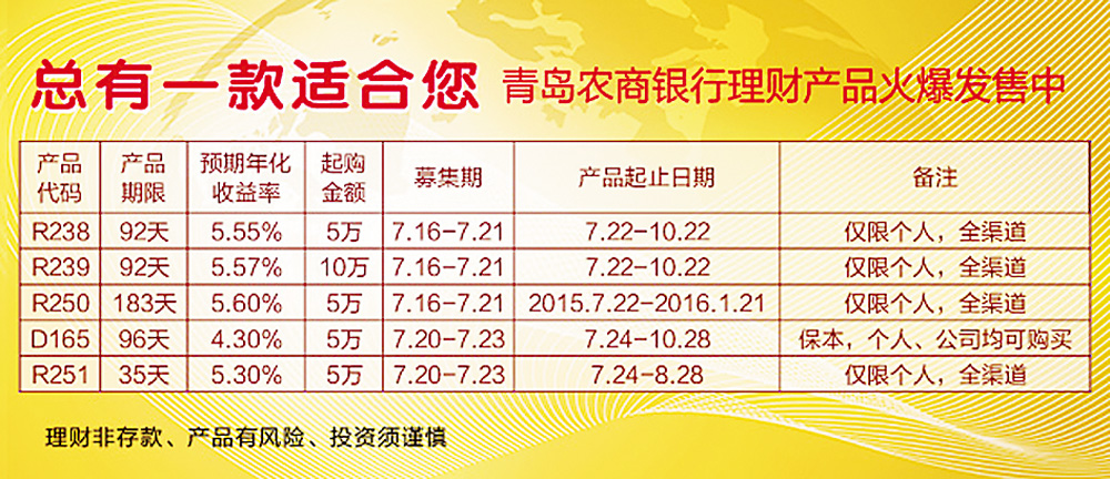 青岛农商银行莱西支行理财产品收益稳健 操作